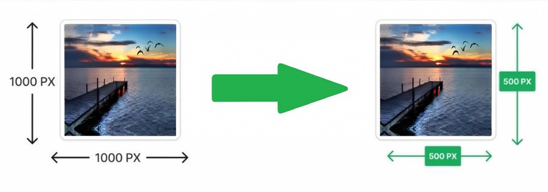 Boyutlandırma Öncesi ve Sonrası